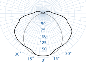 ZEX218/HF Photometry