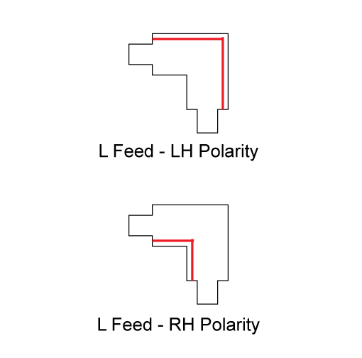 Track L Feeds Dimensions