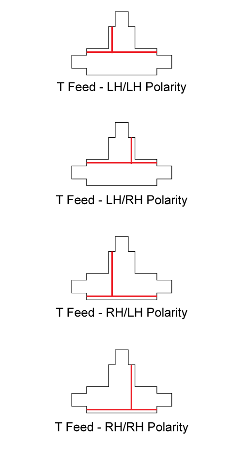 Track T Feeds Dimensions