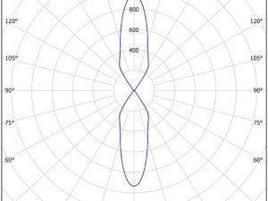 ETPLG3 - Image 3
