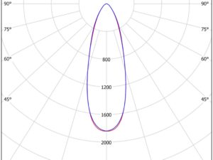 HPF - Image 6