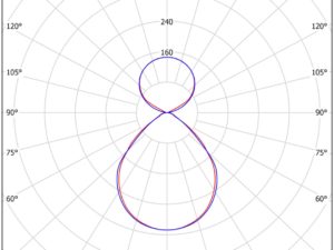 HSUSLG3/UGR - Image 6