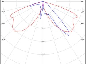 HTG - Image 3