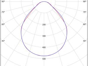 OCC/UGR - Image 3