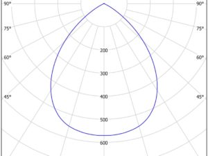RDDO - Image 5