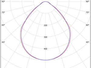 RLNE/UGR - Image 4