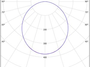 RPND/UGR - Image 9