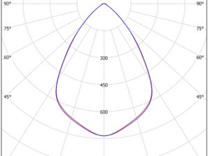 SYSC - Image 3