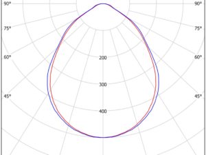 SYSD/UGR - Image 5